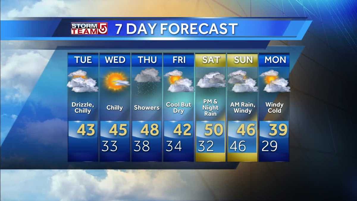 Video: Cloudy and cool through Tuesday