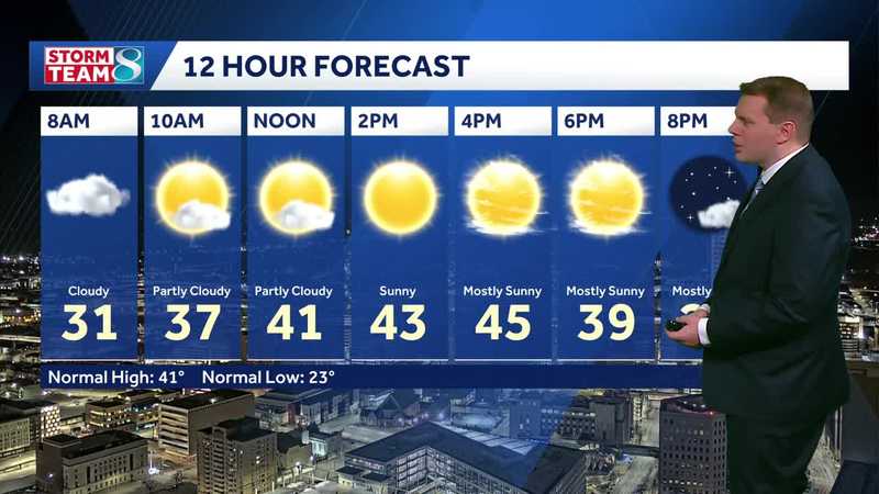 Iowa weather: Cooler with snow staying north today, to the south Sunday