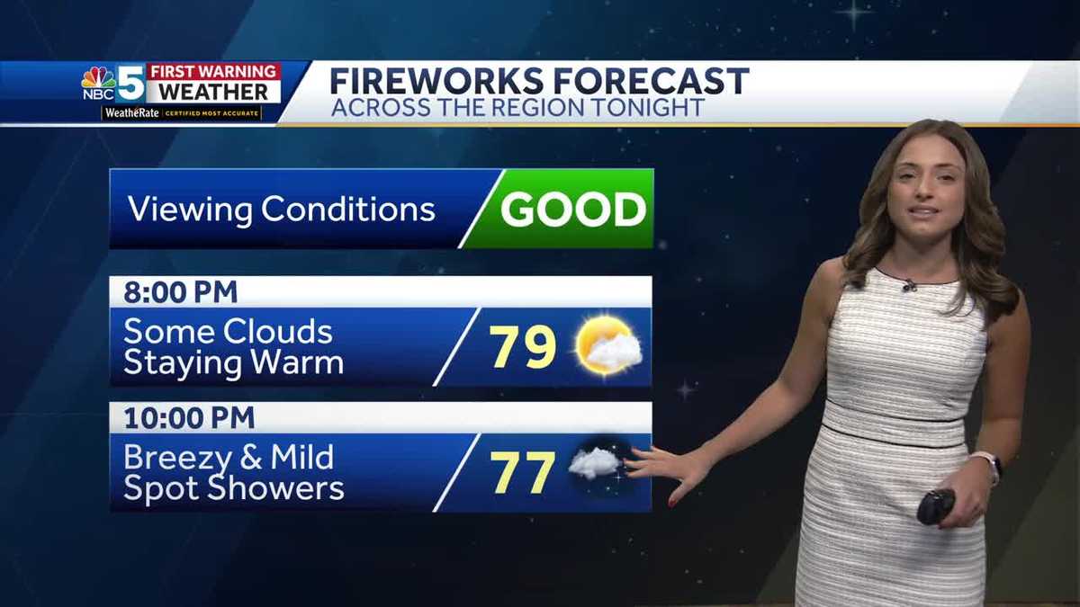 Warm and breezy Wednesday for fireworks shows