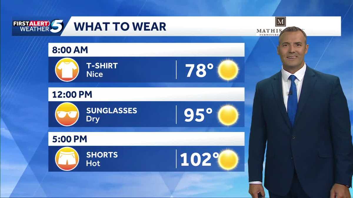 What to Wear Forecast: Heat wave continues