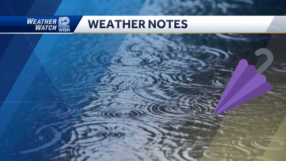 Videocast Sun To Showers