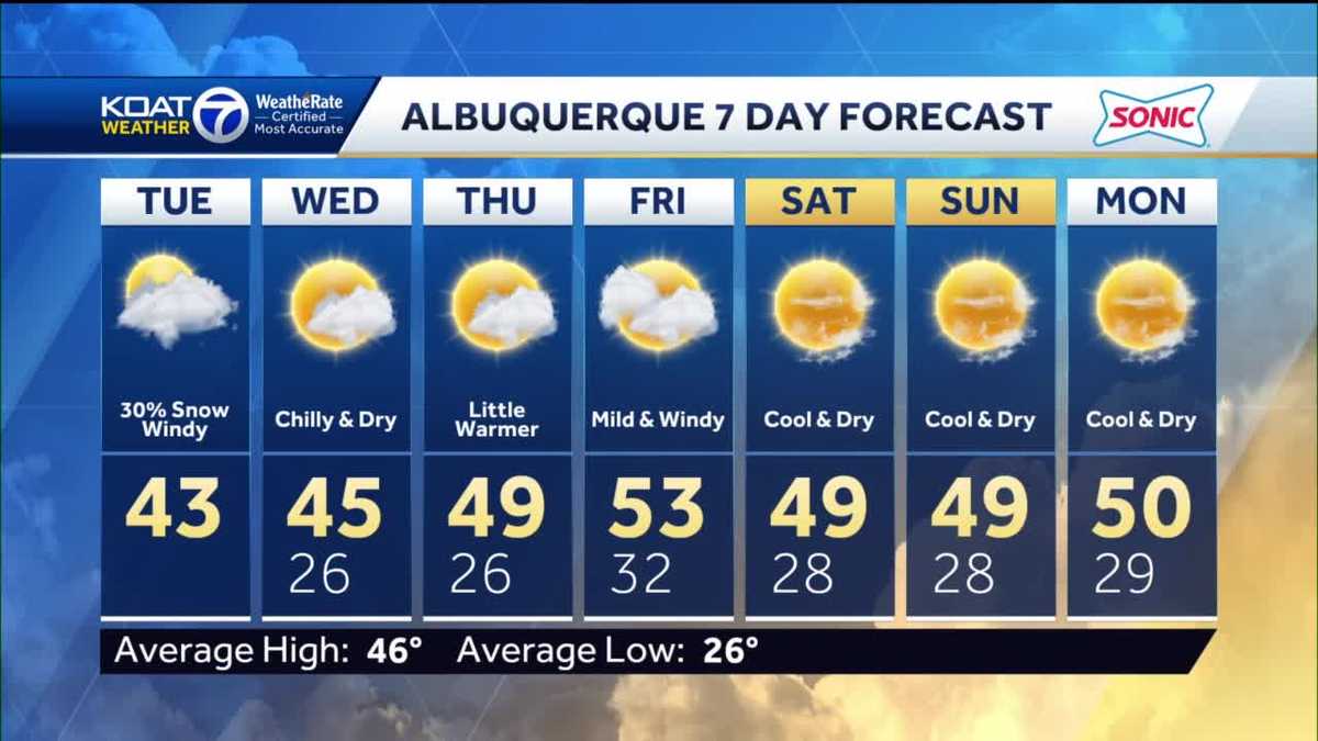 Another round of snow showers and gusty winds expected to hit today