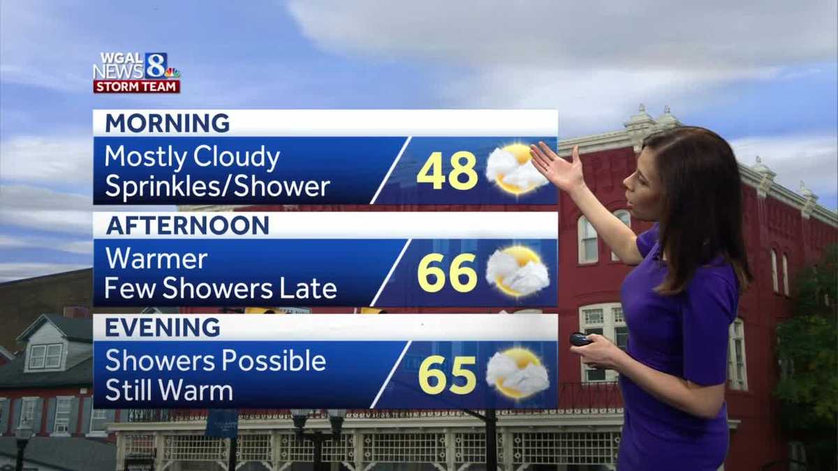 Warmer today, few showers late