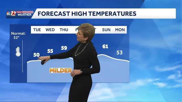 Near normal highs and low returning this week