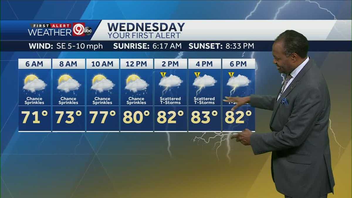 Rain showers, some storms possible Wednesday