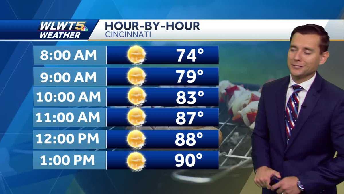 Hot and Humid for 4th of July