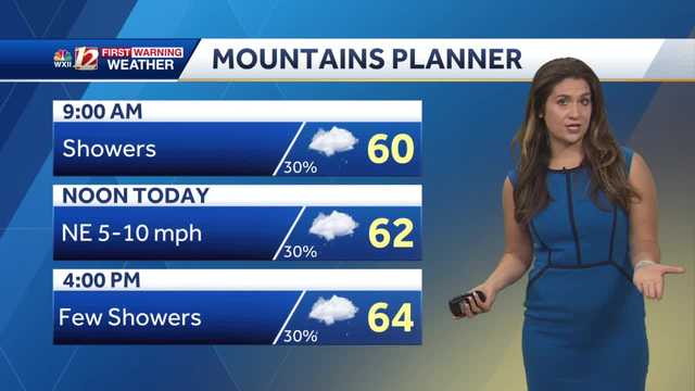 WATCH: A Few Mother's Day Showers Possible - Vimarsana News
