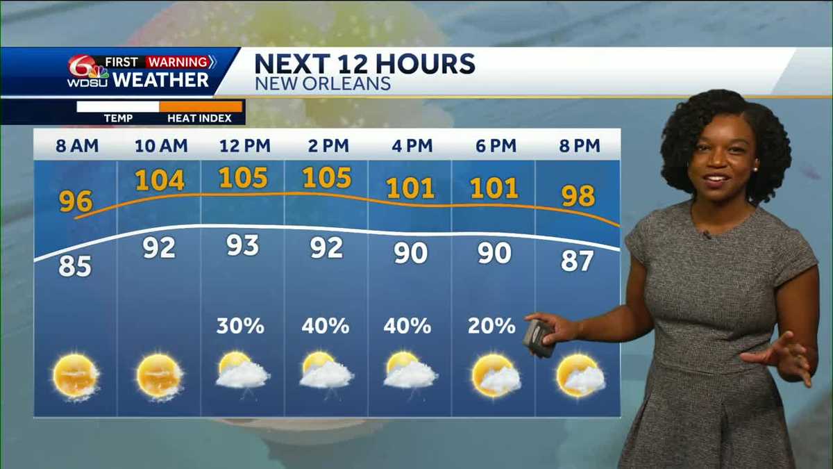 Steamy Friday with Scattered Storms Ahead of a Hot Weekend in New Orleans