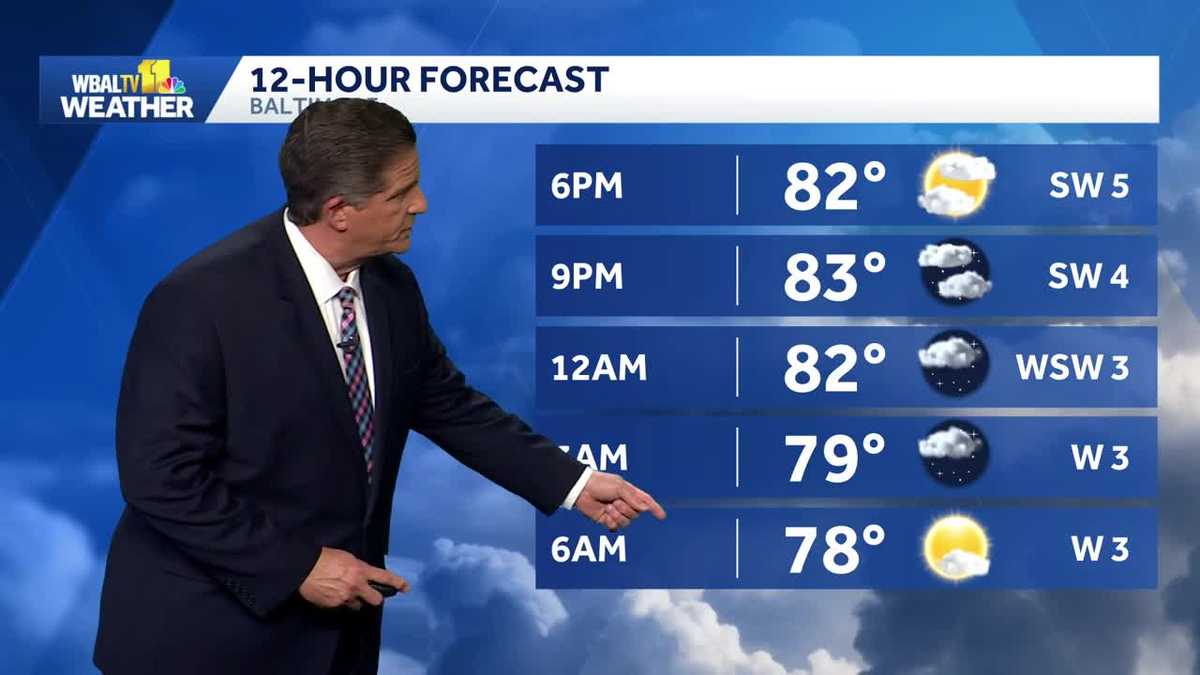 Hot & dry on Sunday. More storms next week