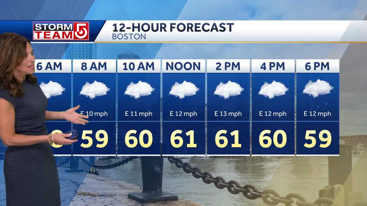 Video: Cloudy, cool start to the week