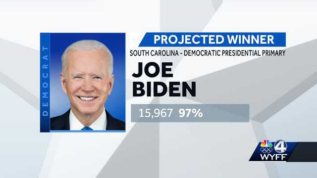 South Carolina: Joe Biden wins primary - Vimarsana News