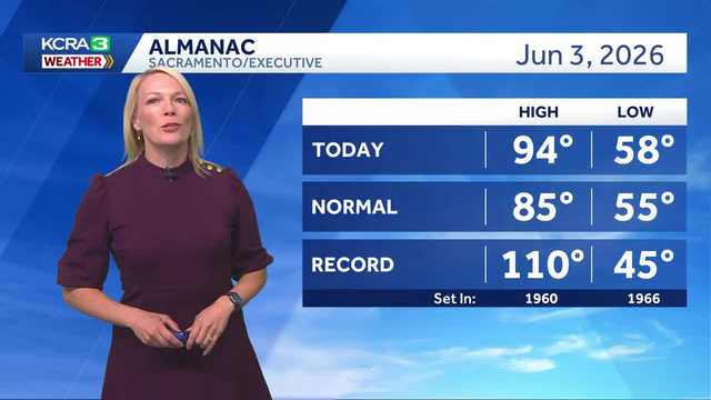Northern California forecast: Hot and dry days continue into Wednesday, this week