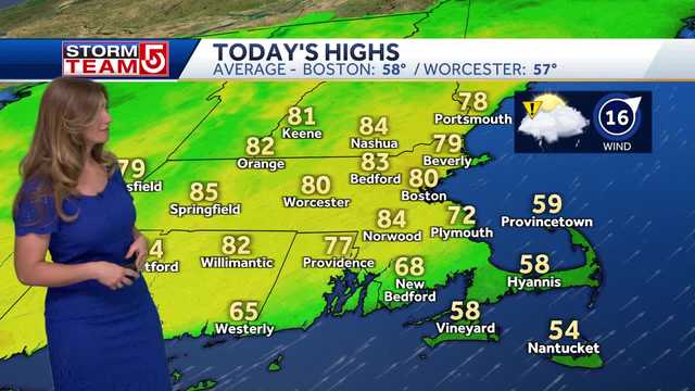 Video: Summer-like conditions, showers possible later