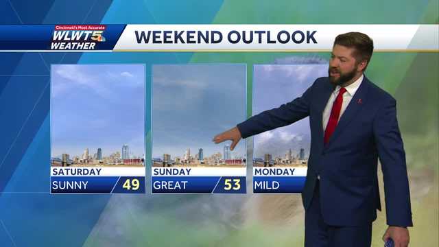Mild & sunny this weekend - Vimarsana News