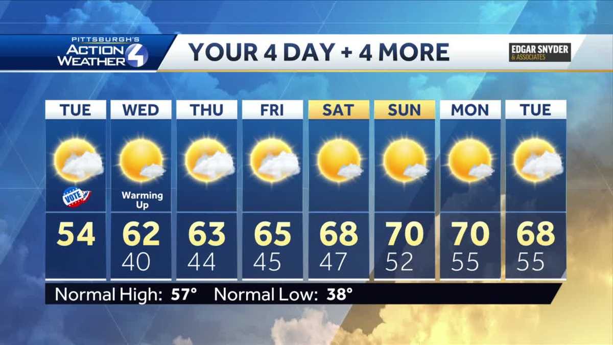 Cool; Plenty of Sunshine