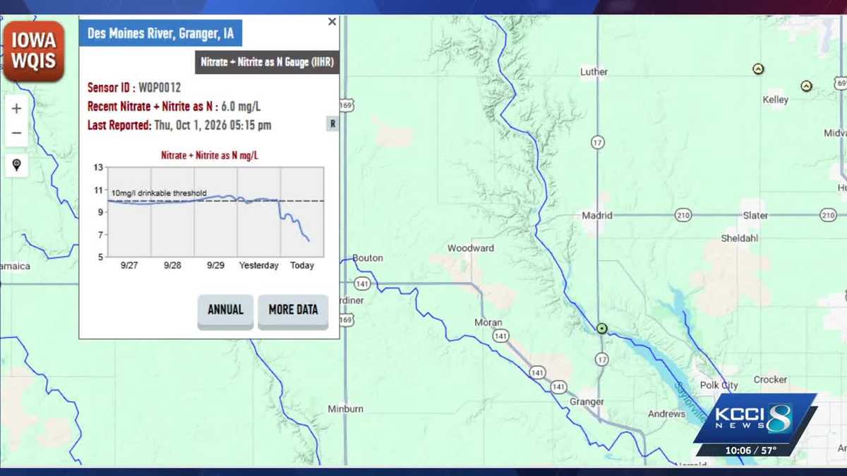 Nitrate levels rise in Iowa rivers after recent rains - KCCI
