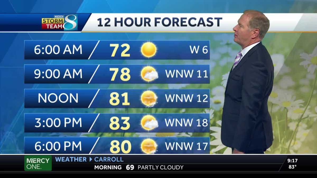 Humidity drops as dry air enters central Iowa