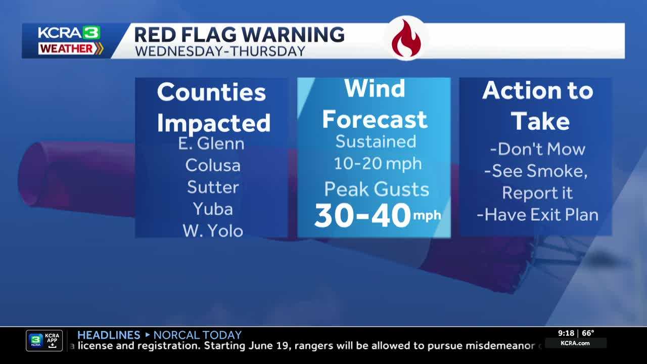 NorCal forecast: Impact Days Wednesday through Saturday over fire risk, heat concerns