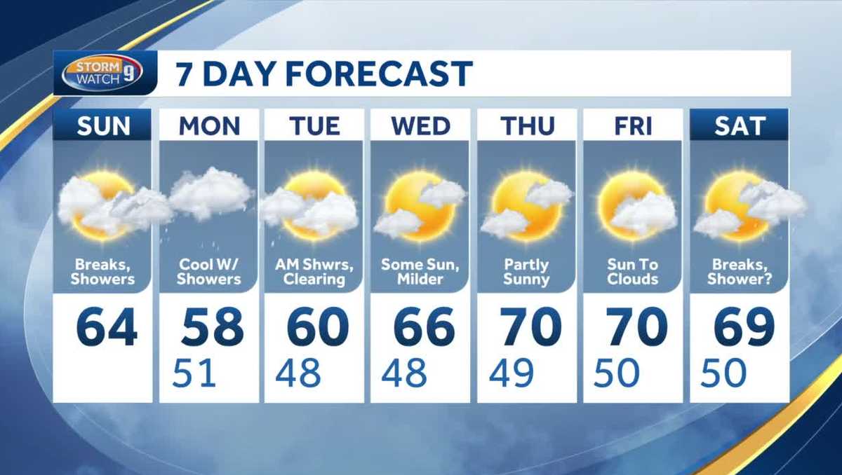 Video: Spot showers today, steady rain tomorrow