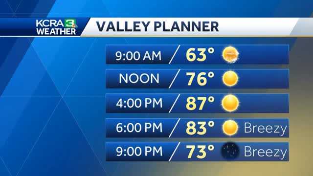Below average temps will remain through the holiday weekend