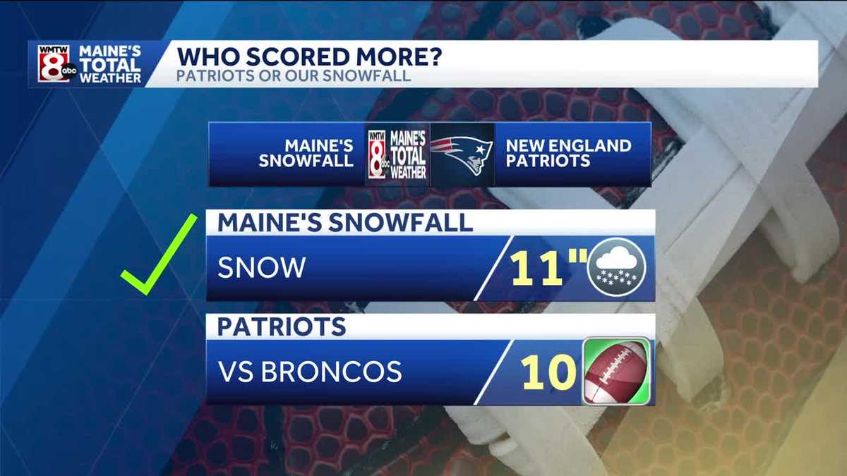 Who scored more, the Patriots or Maine’s snowfall?
