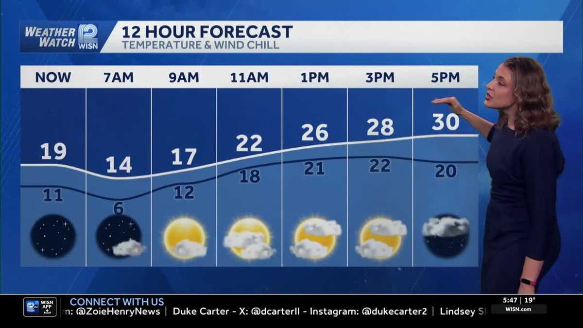 Dry Daytime with Wintry Mix North for SE Wisconsin