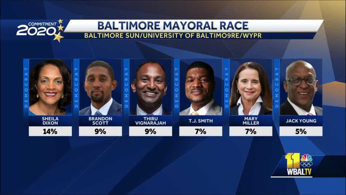 Poll puts Sheila Dixon in lead of Baltimore mayoral race