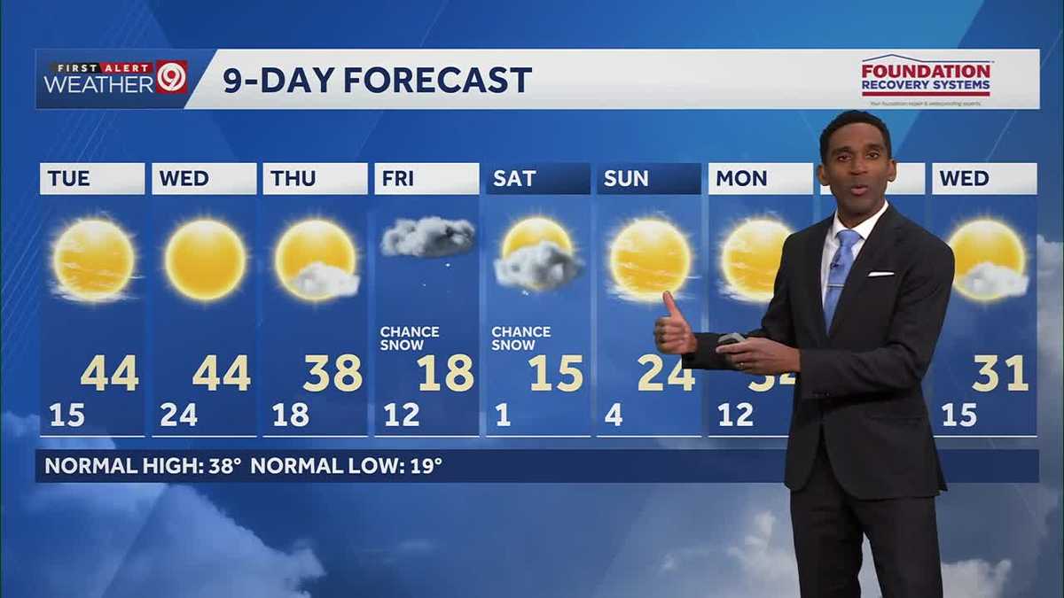 Kansas City weather: Bitter cold backs off for a few days before Arctic air arrives this weekend