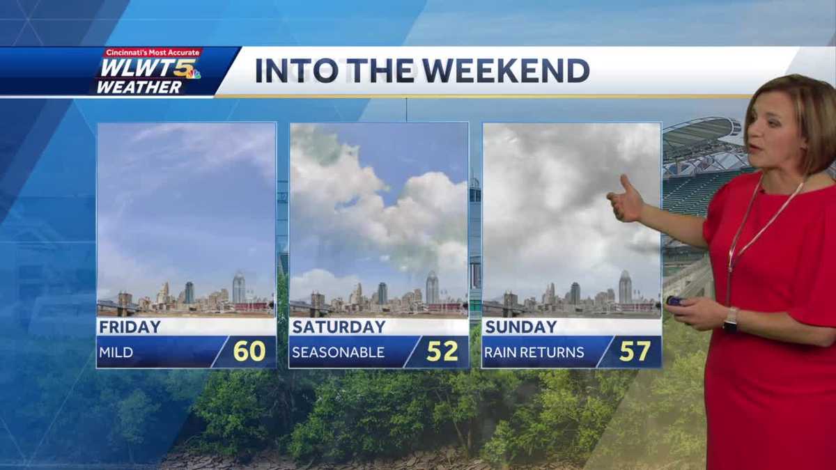 Warm Into the Weekend