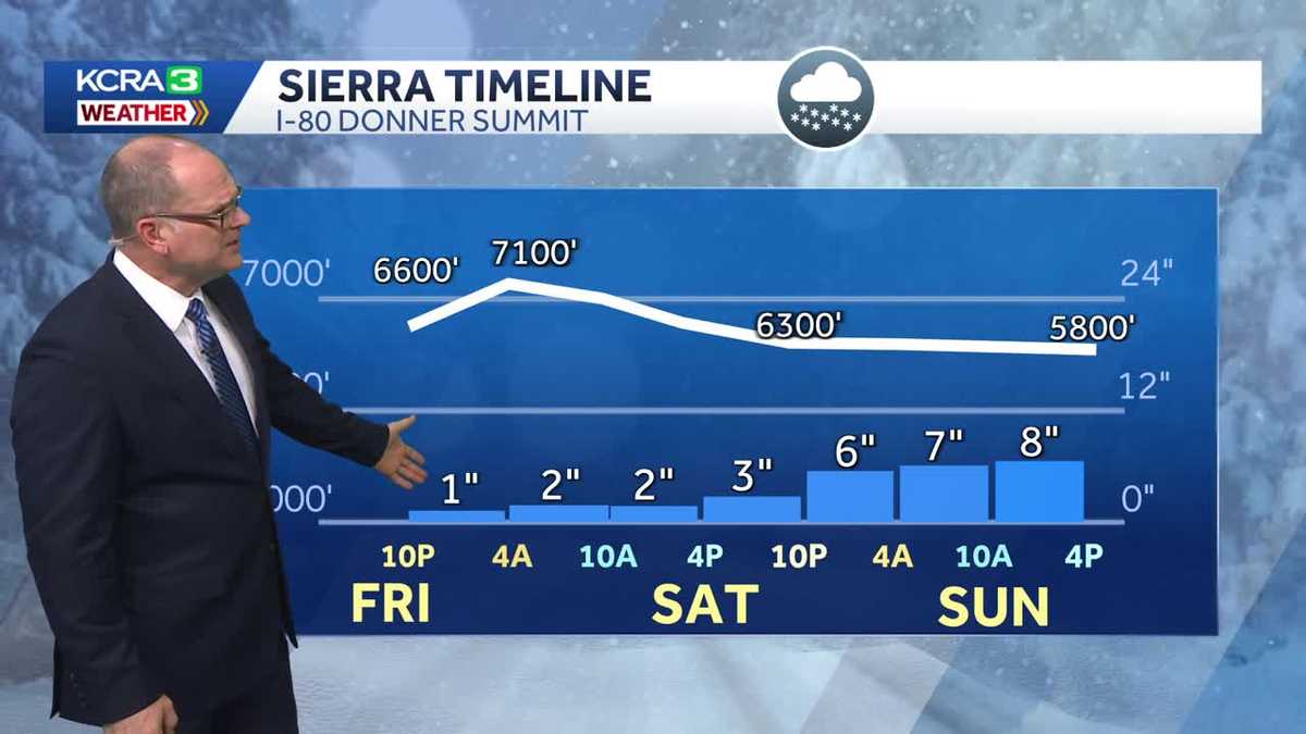 Northern California forecast: Timeline for rain and snow through the weekend