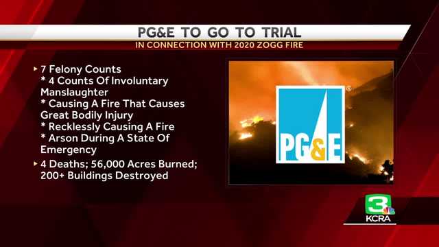 Judge rules PG&E can to go trail over deadly 2020 Zogg Fire - Vimarsana News