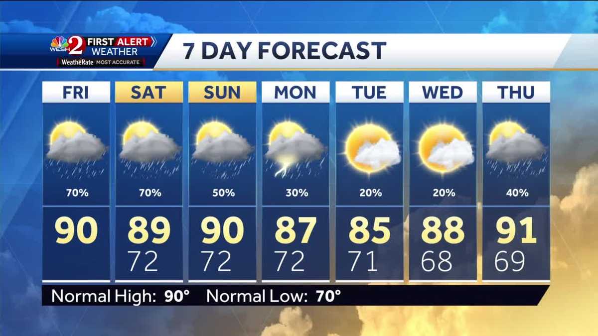 Isolated showers Friday afternoon
