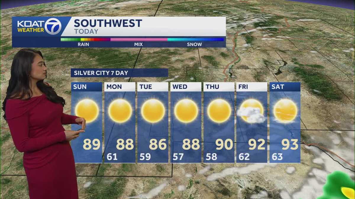 Gusty Winds and Fire Danger.