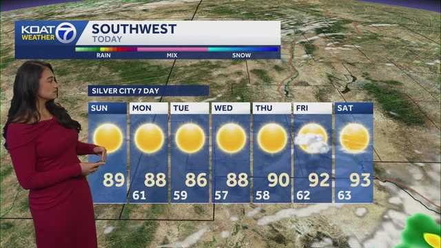 Gusty Winds and Fire Danger.