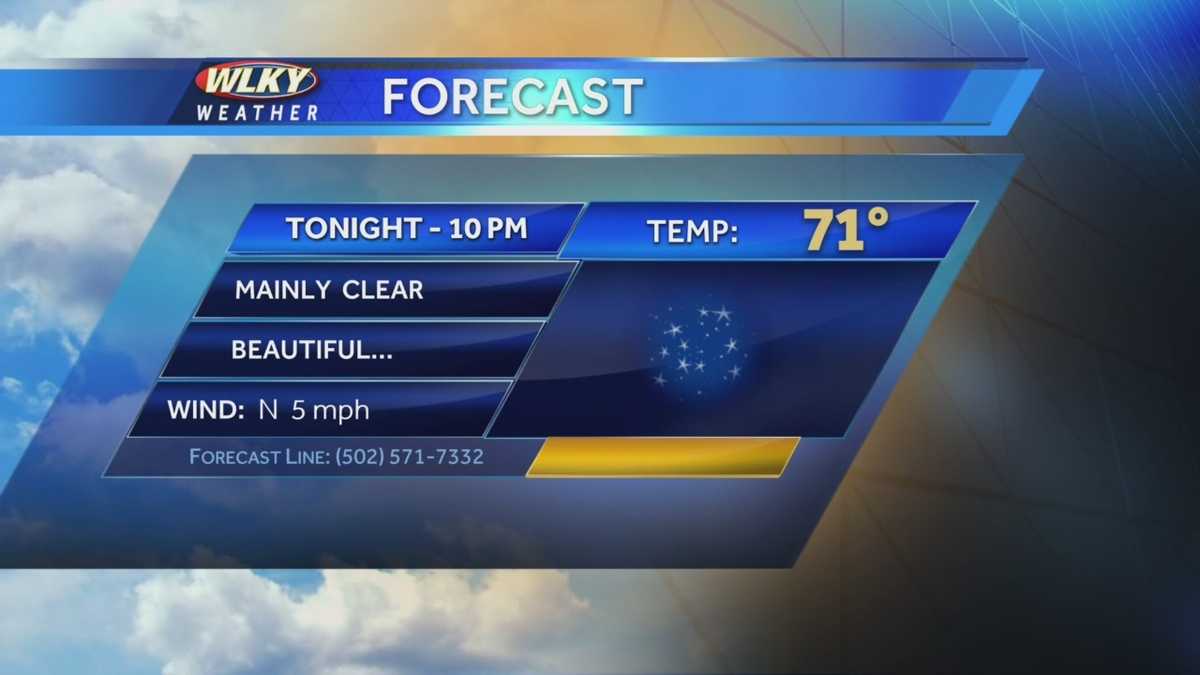 Nice Wednesday evening ahead