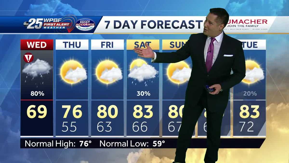 Rain gradually ending throughout the evening