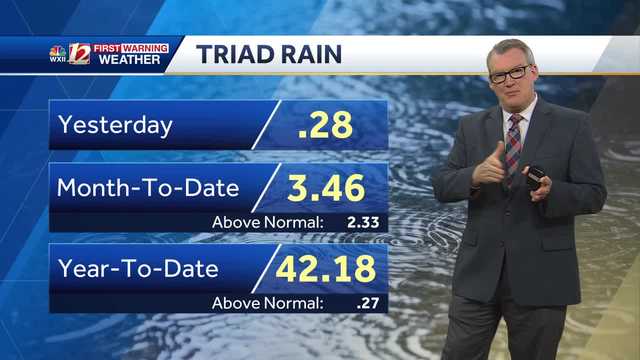 WATCH: Colder mornings this week, weekend rain chance - Vimarsana News