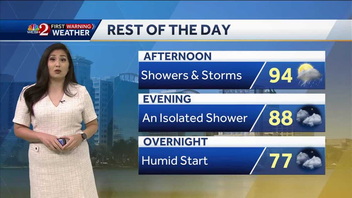Scattered Storms and Dangerous Heat This Afternoon