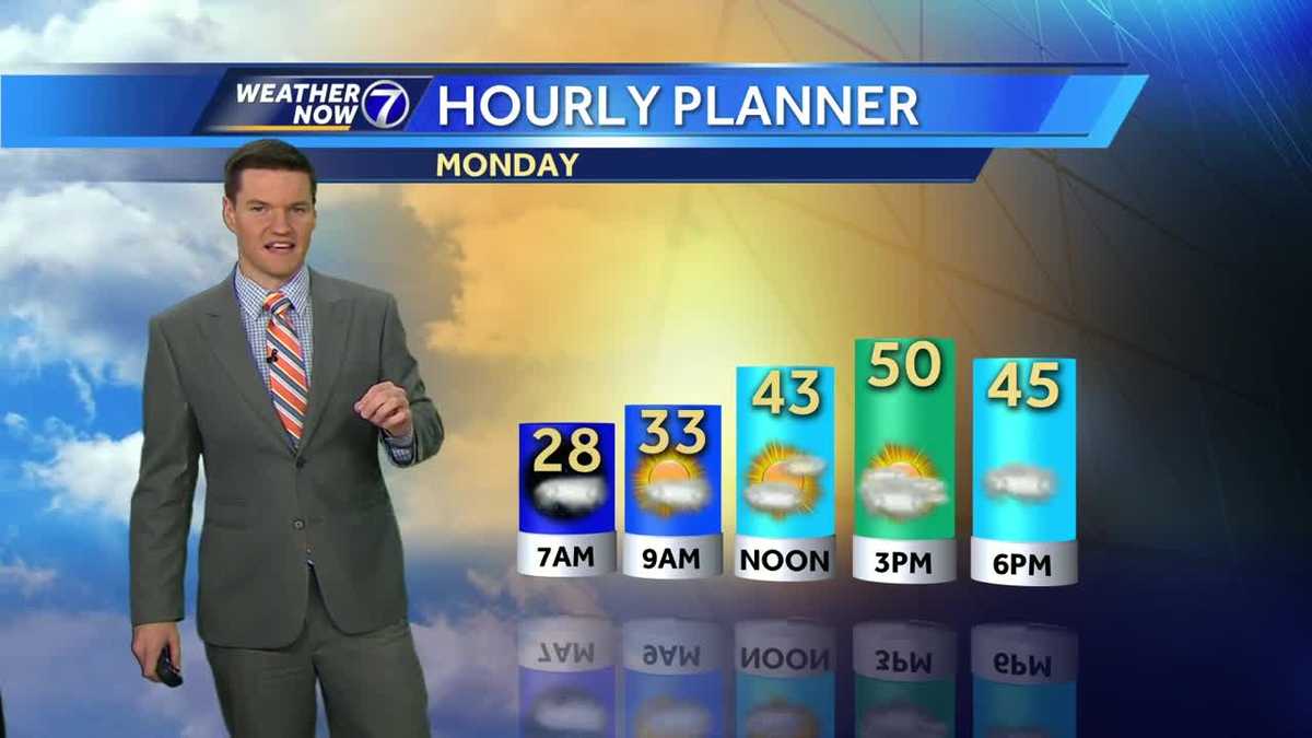 Clouds on the increase Monday ahead next rain chance