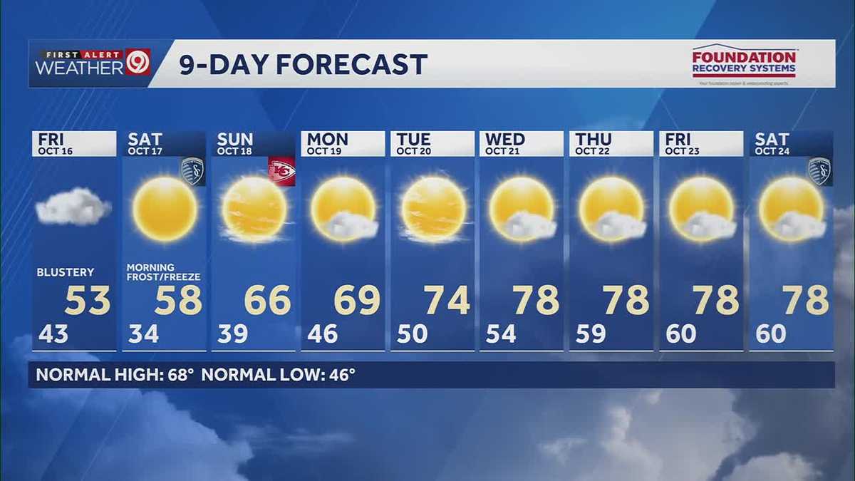 Kansas City weather: Rain moving out, cool temperatures moving in - KMBC