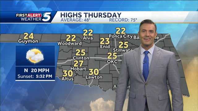 FORECAST: Blustery today, highs below freezing - Vimarsana News