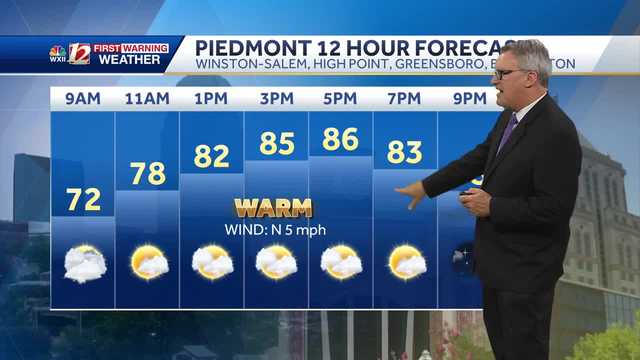 WATCH: Hot, humid days to come - Vimarsana News