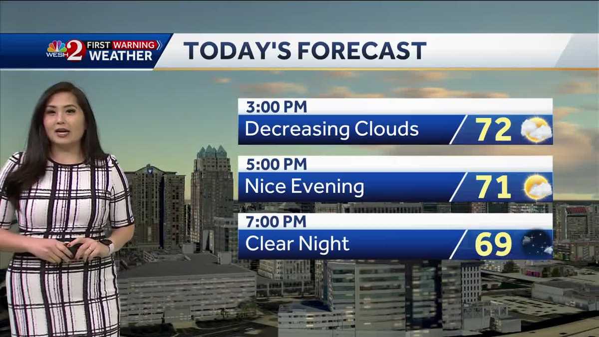 Gradually Drying Out This Afternoon