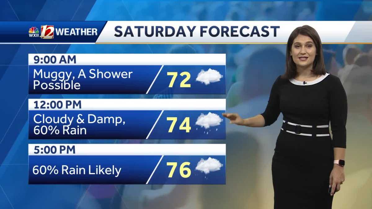 WATCH: Muggy Air and Showers Stick Around Through Weekend