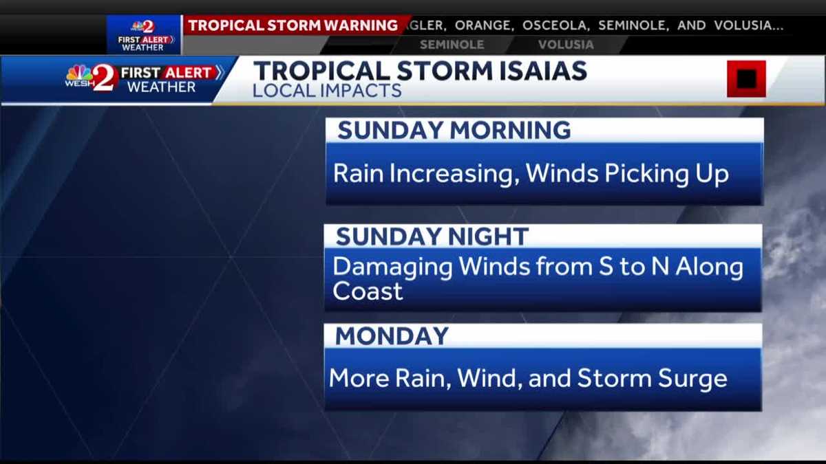 Tracking Isaias as it moves closer to Florida