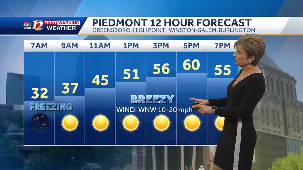 WATCH: Cold and windy Monday morning, sunny skies
