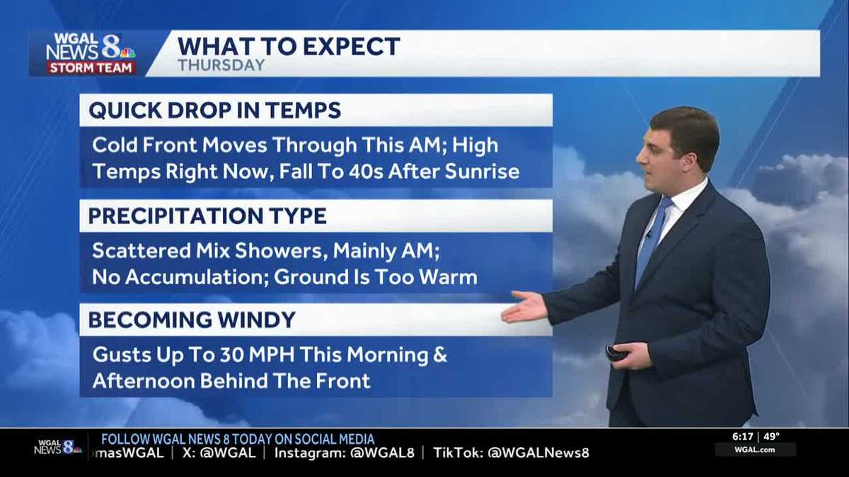 AM Showers & Falling Temperatures As Cold Front Moves Through