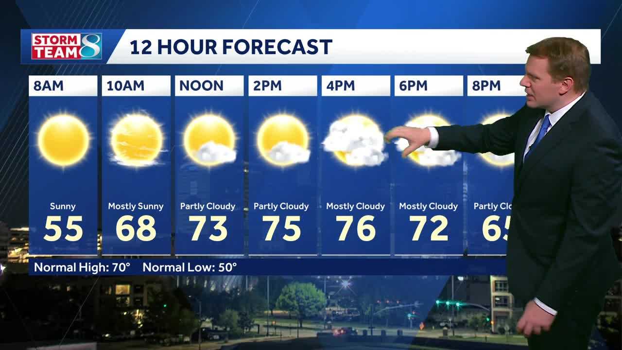 Iowa weather: Mother's Day sunshine, then warmer days