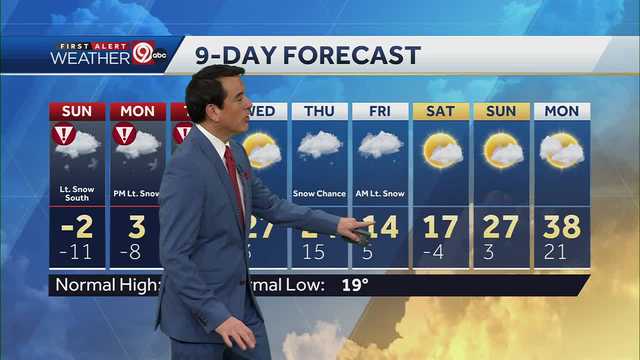 Kansas City temperatures won't make it above 0 degrees Sunday - Vimarsana News