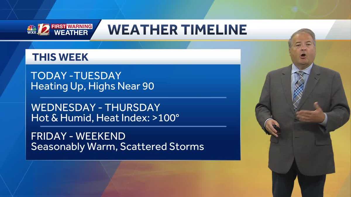 WATCH: Hotter 90s This Week. Limited Rain Until End of Week